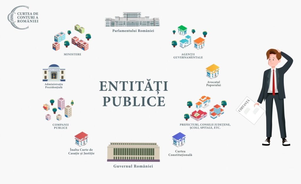 Ce abateri a constatat Curtea de Conturi la primăriile din Crișcior, Buceș și Luncoiu de Jos?