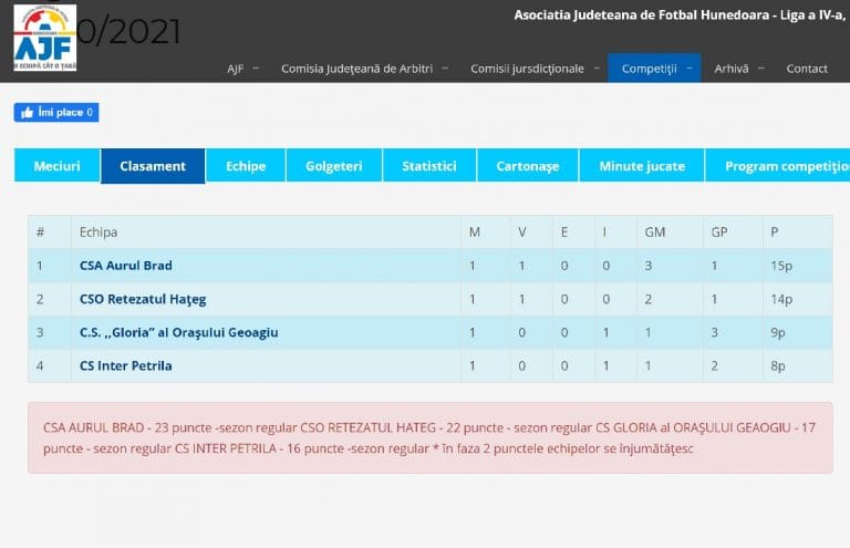 Aurul Brad este aproape de câștigarea Ligii a IV-a! Miercuri, eroii aurari din Brad joacă cu titlul pe masă!