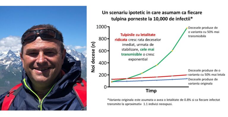 Dr. Apetrei, profesor de boli infecţioase şi microbiologie din SUA, despre Omicron: „Transmisibilitate foarte mare şi încărcături virale foarte mari”