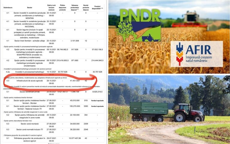 Primăria din Buteni a depus un proiect pe drumuri agricole – 11,80 km, în valoare de peste 1,2 milioane euro