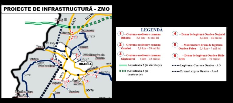 A fost lansată licitația pentru execuția centurilor Oșorhei, Nojorid și Sântandrei