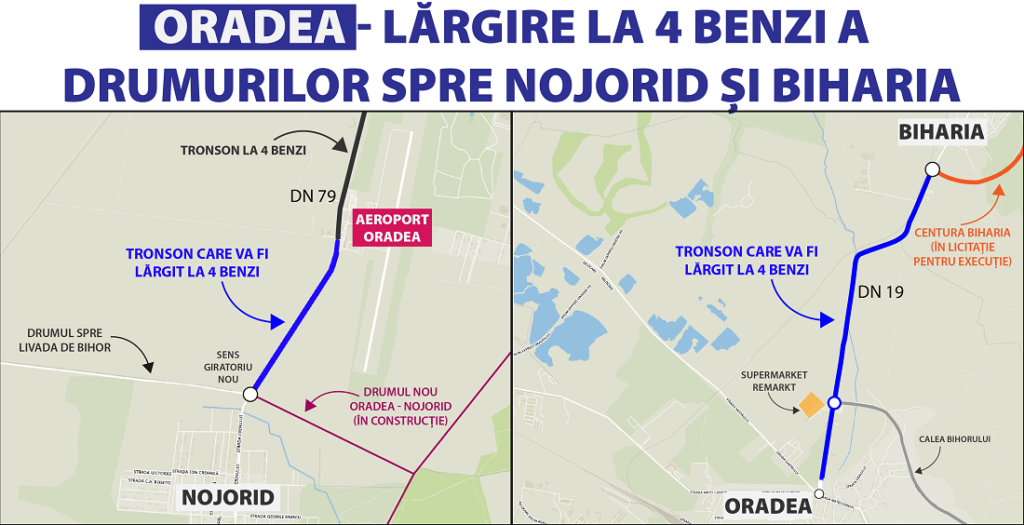 Drumuri lărgite la 4 benzi între Oradea – Nojorid și Oradea – Biharia