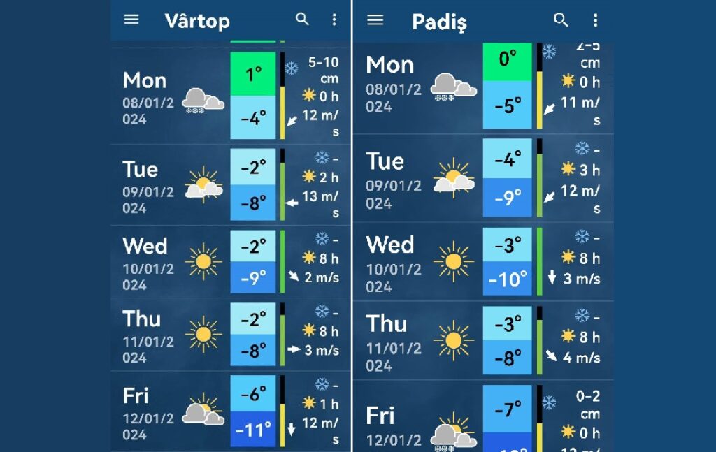 Strat de zăpadă în Apuseni la peste 1.400 m este între 50 -100 cm: Pericolul de avalanșă este de gradul 2 din 5 posibil!