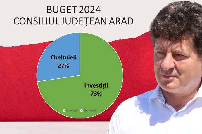 Iustin Cionca: Este pentru prima oară în istoria Aradului când 72,67% din bugetul Consiliului Județean merge spre investiții!