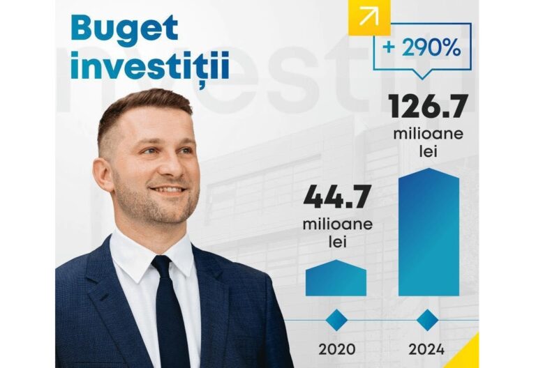 Primăria Florești a reușit să tripleze bugetul de investiții în numai trei ani
