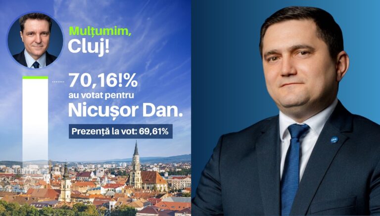 Nicușor Dan a luat peste 81% din voturi în Cluj-Napoca. Ciprian Rus: „Clujenii au pus umărul ieri la o victorie uriașă pentru democrația românească!”