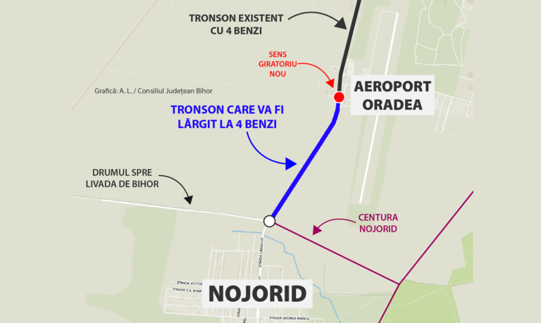 Încep lucrările de lărgire la 4 benzi pe DN79, între Aeroportul Oradea și Nojorid