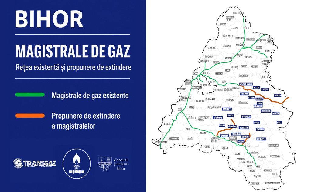 Bihorul își extinde rețeaua de gaze. Două noi magistrale, de 35 de km, pregătite pentru zonele direcțiile Căpâlna – Ceica și Beiuș – Căbești