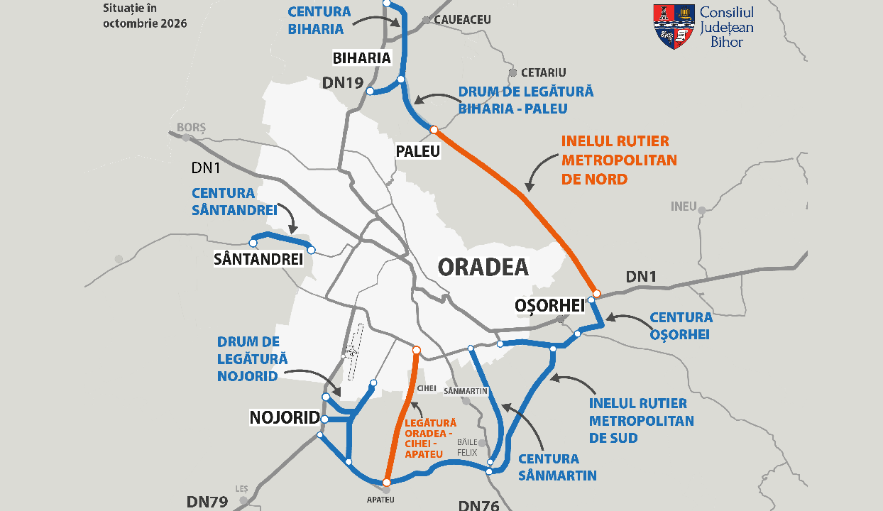 Un nou inel rutier de 19 kilometri va fi construit în jurul Oradiei! A fost desemnat câștigătorul licitației pentru studiul de fezabilitate. Investiția va lega DN 1 de DN 19